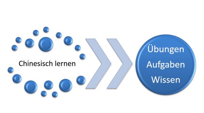Chinesisch lernen kostenlos mit Übungen & 14 Online-Anbieter