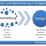 Weiterbildung in Stuttgart, Online Seminare, Kurse, Schulungen Management, Marketing, Fachwirt, Umschulung, IT, CRM, Buchhaltung, Wellness.