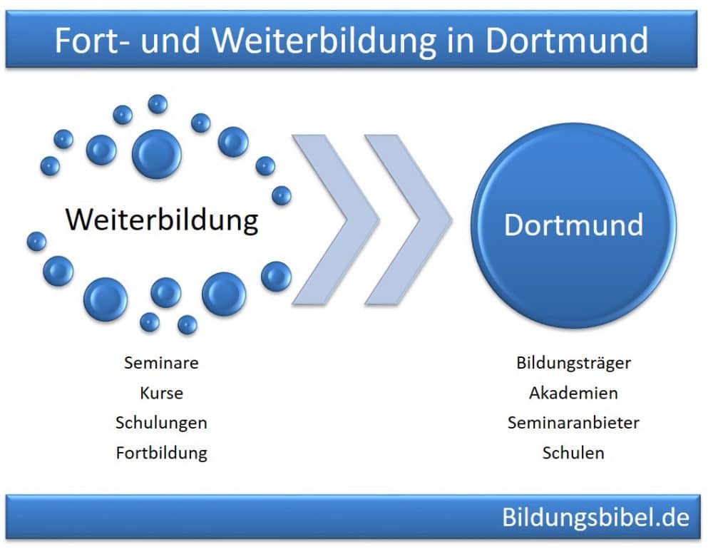Weiterbildung Dortmund Bilanzbuchhalter, Fachwirt und Umschulung