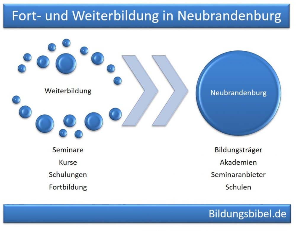 Weiterbildung Neubrandenburg Seminare, Kurse und Schulungen