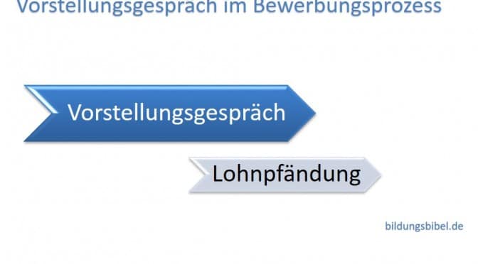 Vorstellungsgespräch Lohnpfändung, berechtigtes Interesse