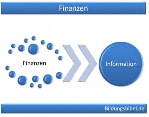 Finanzen