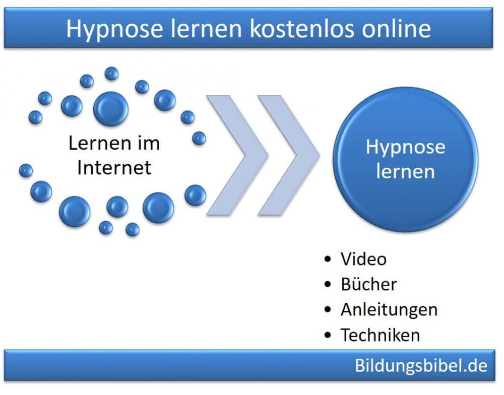 Hypnose lernen kostenlos und online