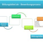 Zuverlässigkeit und Pünktlichkeit, Stärken, Bewerbung, Definition, Fragen zum Testen dieser Stärke, Beispiele und Vorstellungsgespräch.