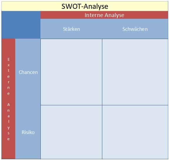 SWOT Analyse Vorlage kostenlos herunterladen für PDF, Word & Excel, die Stärken und Schwächen Analyse für Unternehmen mit Chancen, Bedrohungen und Risiken.
