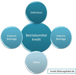 Betriebsmittelkredit Definition, Video, Informationen