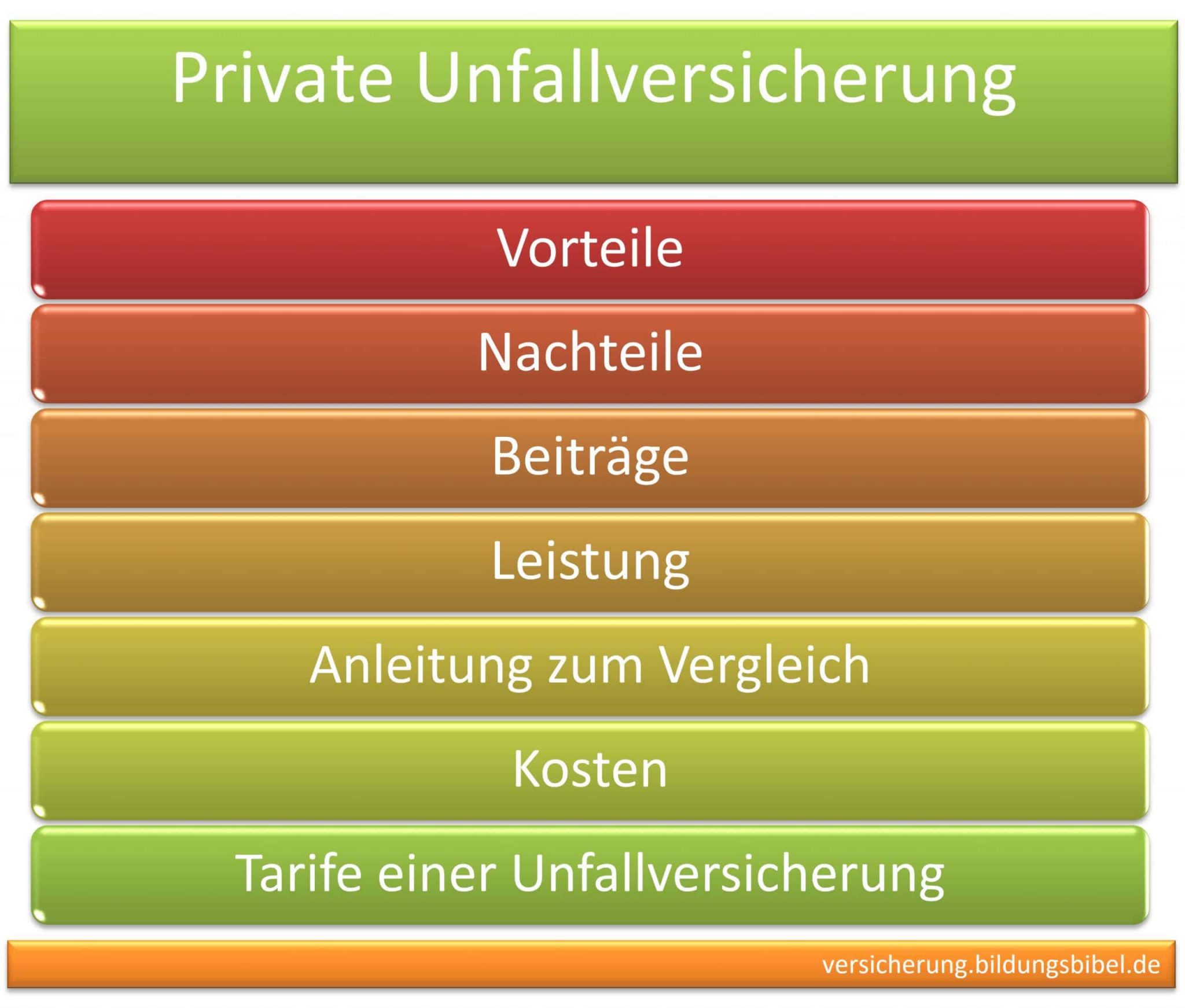 Leistungen Der Privaten Unfallversicherung