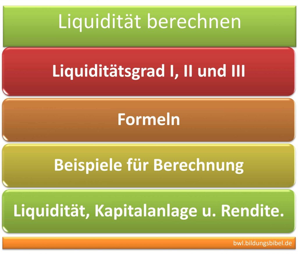 Liquidität berechnen, Liquiditätsgrad I, II und III, Formel, Berechnung Beispiele, Info zu Beziehung von Liquidität, Kapitalanlage u. Rendite.
