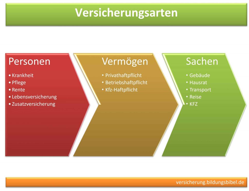 Was Ist Eine Gewerbliche Sachversicherung