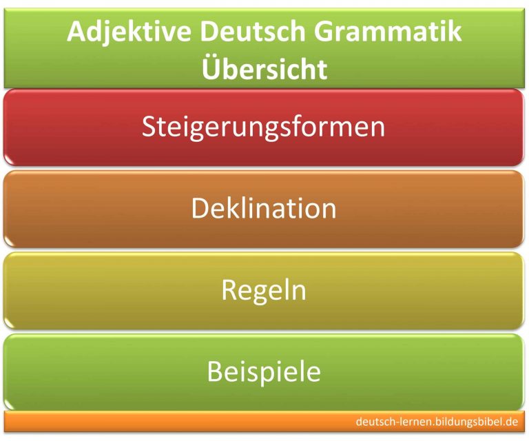 Adjektive Deutsch Grammatik lernen Übersicht und Übungen