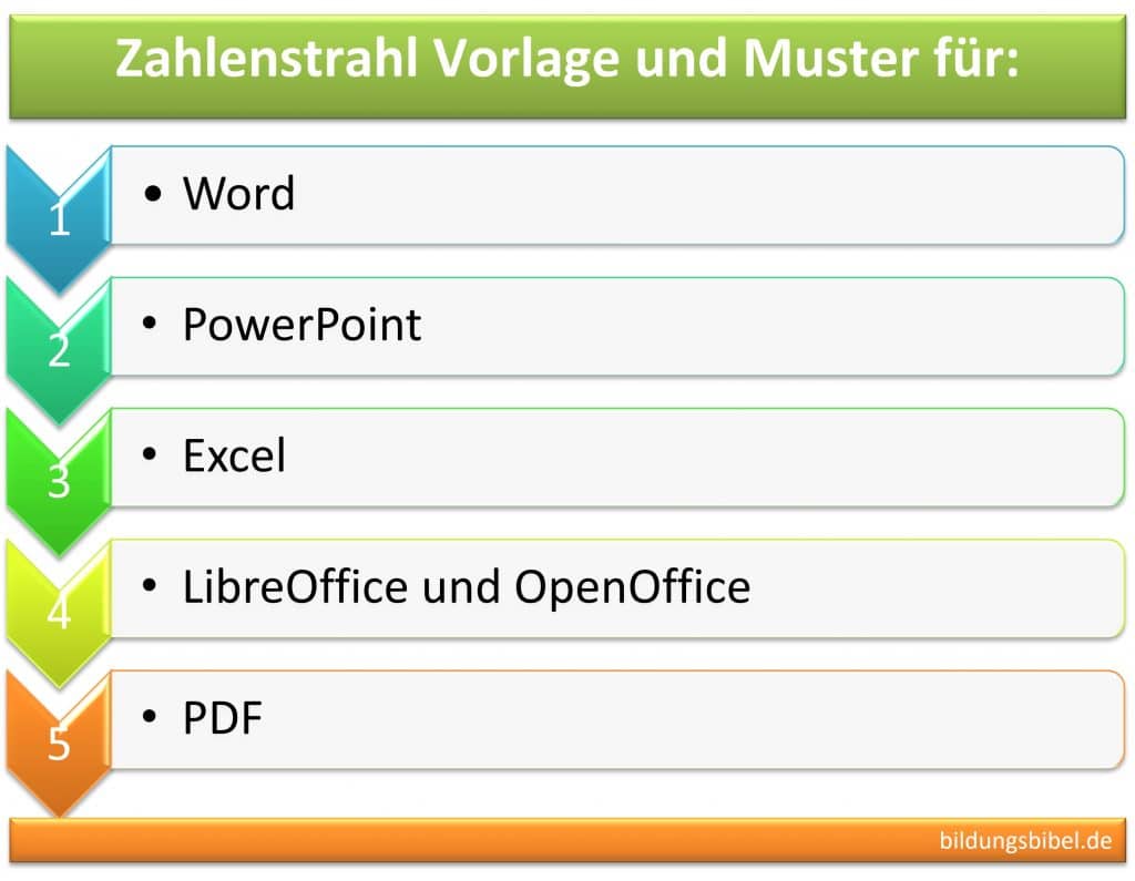 Zahlenstrahl Vorlage, Muster im Hochformat, Querformat zum Ausdrucken,  Word, Excel, PowerPoint, LibreOffice, OpenOffice und PDF kostenlos.