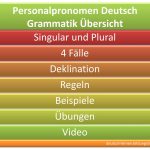 Personalpronomen, persönliche Fürwörter, Regel, Beispiel, vier Fälle Nominativ, Akkusativ, Dativ, Genitiv, Video, Übungen, Arbeitsblätter, Deutsch Grammatik.