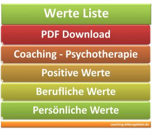 Werte Liste Coaching, Psychotherapie, PDF Werteliste für persönliche und berufliche Zwecke, häufigste Werte Beispiele und Klassifikation.