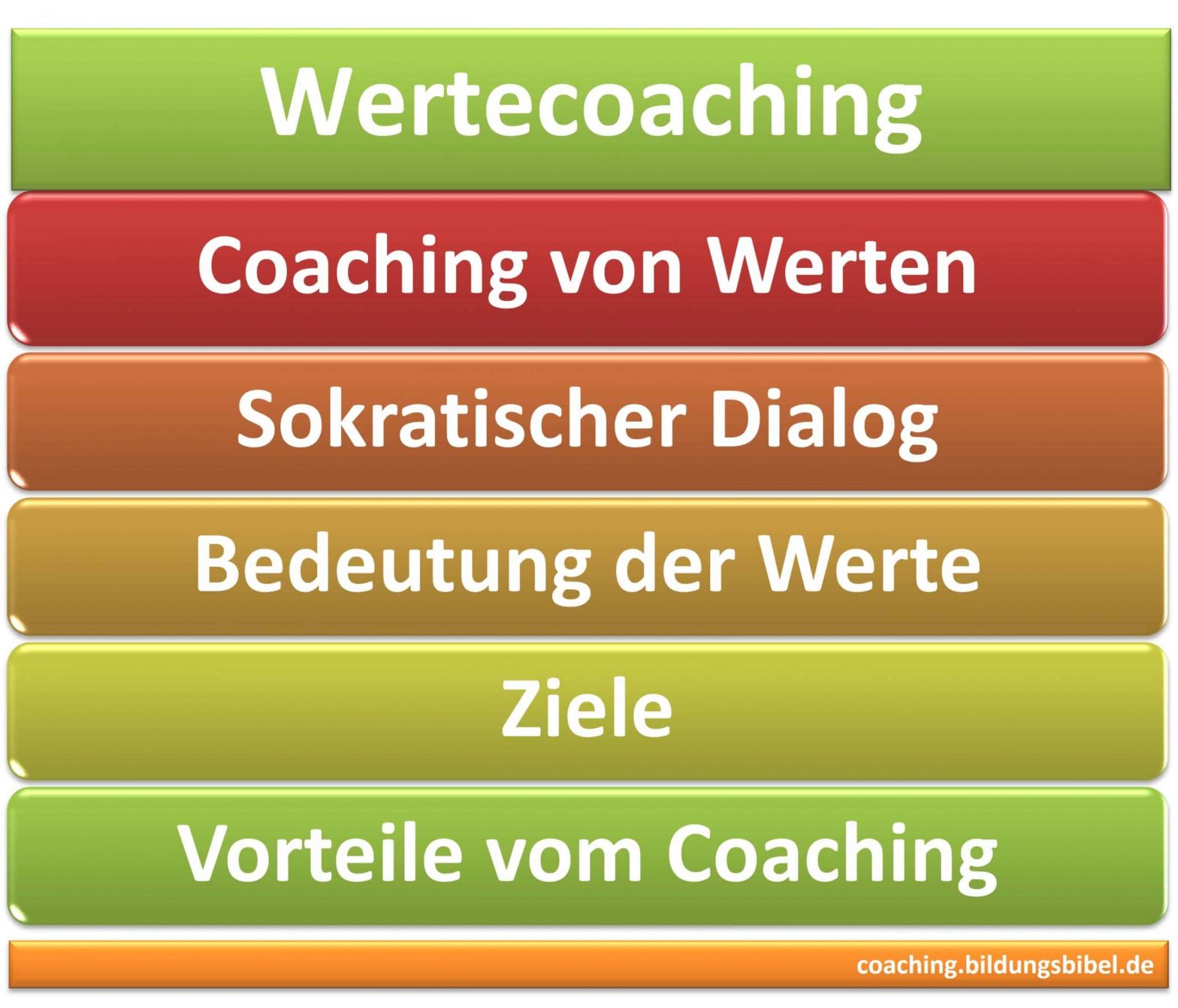 Wertecoaching, sokratischer Dialog, Bedeutung der Werte und Ziele für Menschen, Vorteile vom Coaching im beruflichen Bereich.