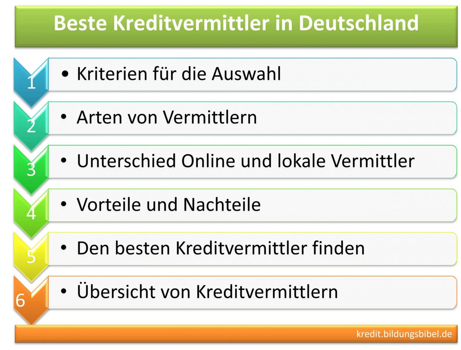 Beste Kreditvermittler in Deutschland finden, Kriterien, Arten, Unterschiede, Vorteile, Nachteile, gute und seriöse Vermittler.