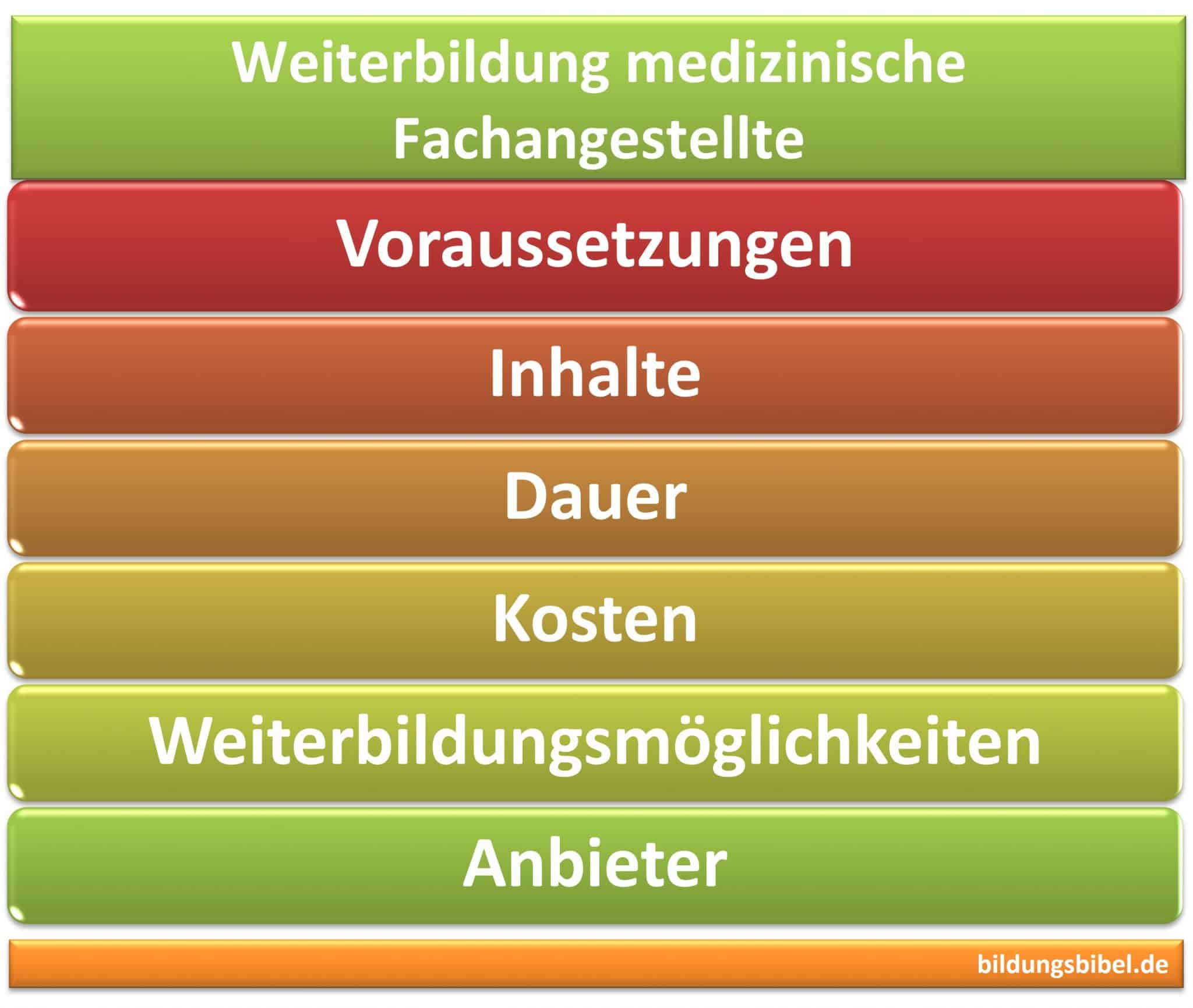 Weiterbildung F r Medizinische Fachangestellte MFA Inhalte Kosten Weiterbildung F r Medizinische Fachangestellte MFA Inhalte Kosten
