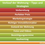 Verkauf der Wohnung, 8 optimale Tipps zum Verkaufen: Vorbereitung, Preis, Marketingstrategie, Immobilienmakler, Zustand, Foto, Video, Besichtigung und Kaufvertrag.