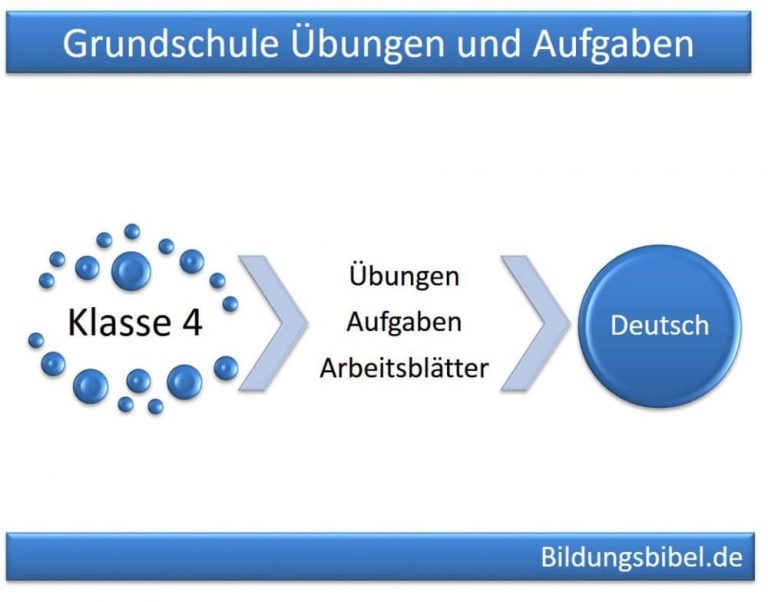 Deutsch Klasse 4 lernen, Übungen Grundschule & Inhalt kostenlos
