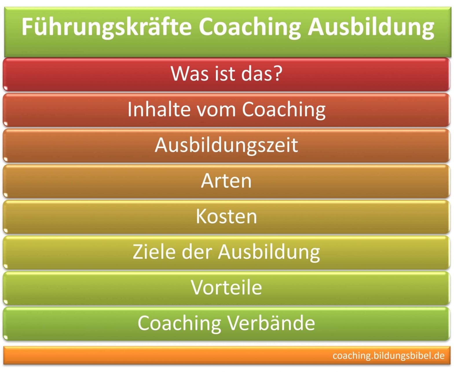 Führungskräfte Coaching Ausbildung, Infos zu Kosten, Inhalt, Dauer, Ziele, Vorteile, Einzelcoaching, Gruppencoaching, Studiengang Coaching.