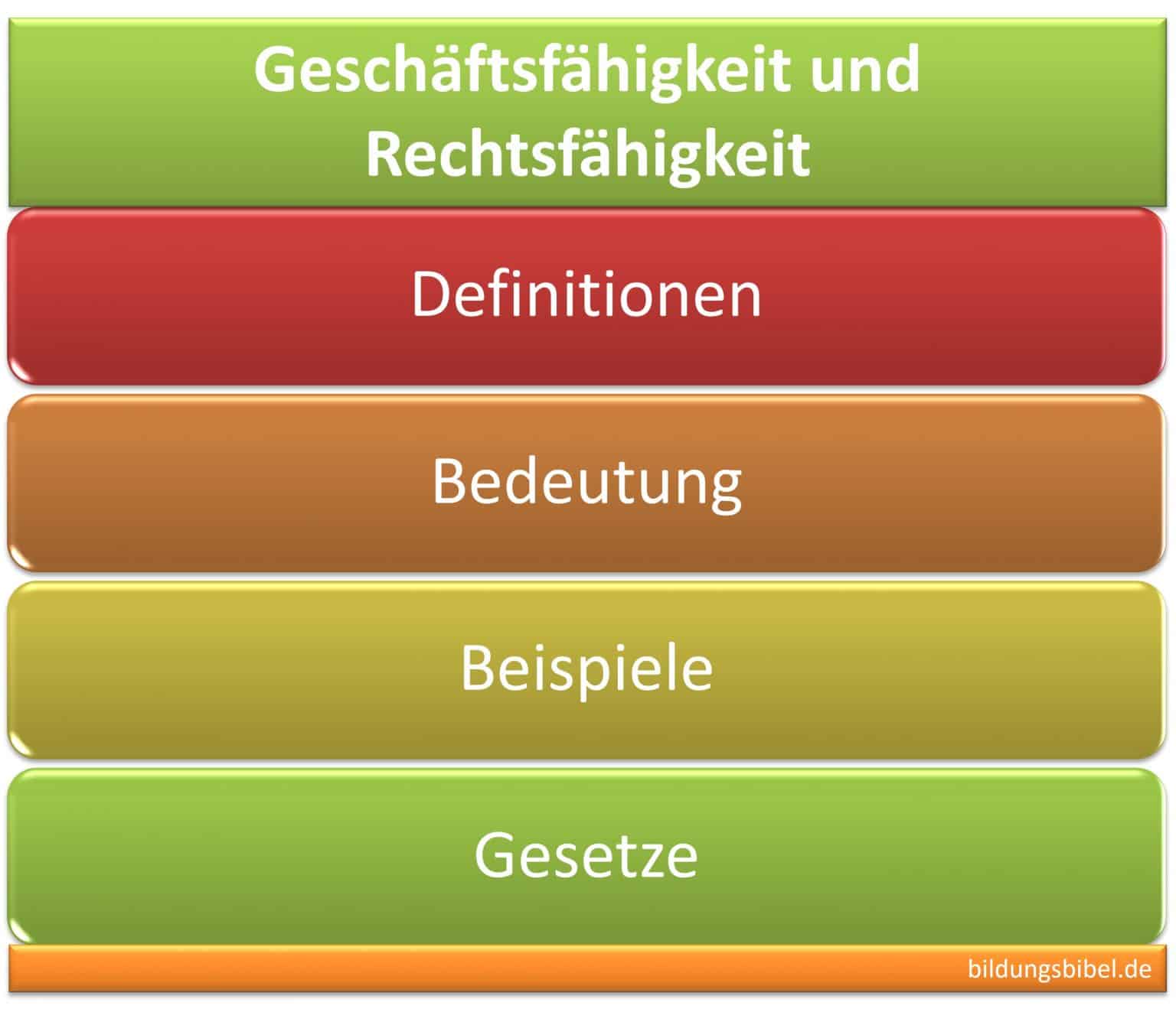 Rechtsfähigkeit und Geschäftsfähigkeit: Rechtliche Voraussetzungen