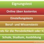 Eignungstest kostenlos online üben, Einstellungstests, Beruf- u. Wissenstests, Tests für die Persönlichkeit, IQ, Schule, Studium, Ausbildung.