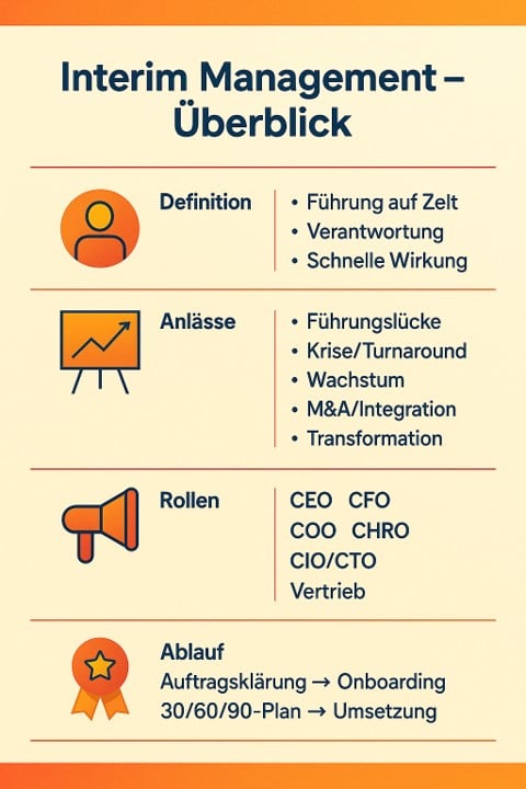 Interim Management: Wenn Unternehmen sofort Führung und Ergebnisse brauchen