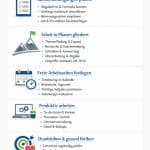 Zeitmanagement für die Abschlussarbeit: Mit klarer Planung, praktischen Tools und realistischen Etappen erfolgreich zur Bachelor- oder Masterarbeit.