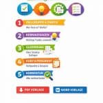 Handout Vorlage für Vortrag, Schulung und Meeting: Aufbau, Inhalte, Schritt-für-Schritt-Anleitung, Checkliste sowie Muster zum Kopieren als PDF und Word.