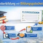 Weiterbildung mit Bildungsgutschein: Voraussetzungen, Ablauf, Kostenübernahme und AZAV erklärt. Inkl. Vorlage zur Gesprächsvorbereitung und Checkliste für den Termin.