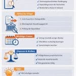 Studienplatz einklagen leicht erklärt: Voraussetzungen, Ablauf, Fristen, Kosten, Risiken und Erfolgsaussichten im Überblick. Jetzt verständlich informieren.